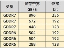 英伟达RTX 5060Ti与4060Ti谁更值得买?