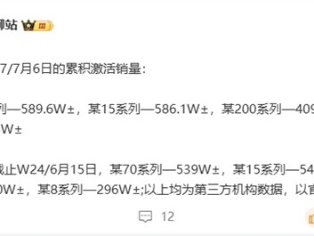 最畅销国产高端旗舰易主！华为Mate 70系列超越小米15系列 !