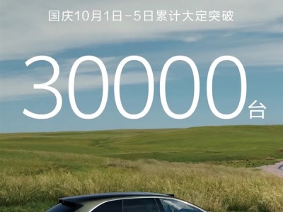 单日超6000 台！鸿蒙智行5天累计大定突破3万 交出国庆车市最强成绩单 ！