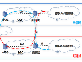 业界首个！中国电信成功打通跨运营商可溯源VoWiFi首呼：不怕信号差 !
