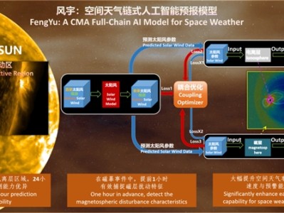 全球首个空间天气AI预报模型 中国正式发布“风宇” !