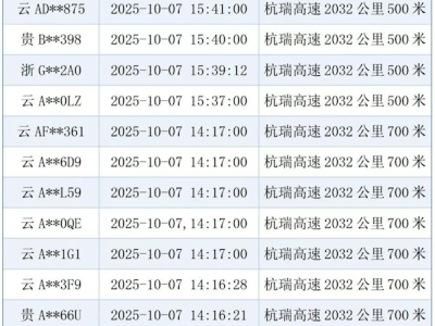 18辆车占用高速应急车道 致救护车受阻 官方处罚来了 !