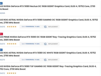 迄今最贵RTX 5080！华硕猫头鹰联名RTX 5080标价超14000元：比MSRP高58% ！