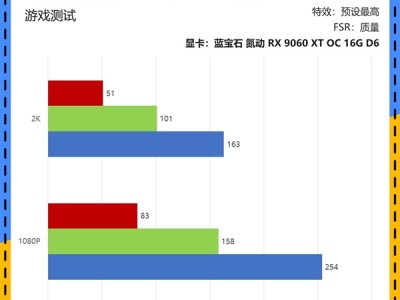 谁能被称为本代最具性价比的甜品显卡：看完秒懂 !