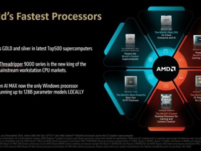 AMD很自信：在几乎所有CPU领域做到了“全球最快”！