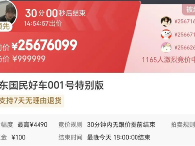 京东001号“国民好车”拍卖20万人参与 出价已超2500万 远超10万定价 !
