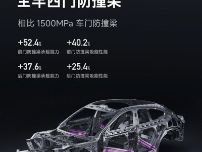 YU7搭2200MPa小米超强钢防撞梁 强度是不是越高越好：官方回应 ！