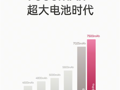 OPPO Find X9全系标配7000mAh+超大电池：续航实测超36小时 !