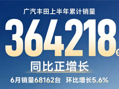 谁说日系没人买！广汽丰田6月销量68162台 同比实现正增长 ！