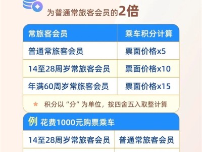 10月20日起 14至28周岁的人买火车票大赚 !