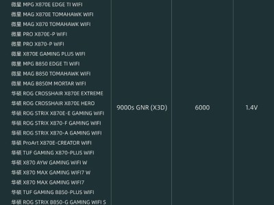 阿斯加特发布256GB豪华内存套装：时序低至CL30 ！