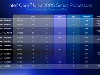 Intel劝你选酷睿Ultra 200S：游戏性价比超锐龙9000！ 