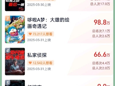 2025端午档新片票房破2000万 《时间之子》突破1000万 !