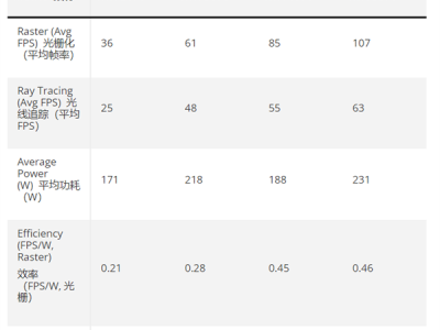 NVIDIA中端显卡四代同堂实测对比：RTX 5070、4070、3070、2070提升有多大 !