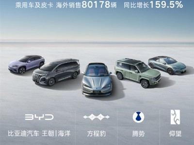比亚迪7月销售344296辆 今年已逼近250万辆 !