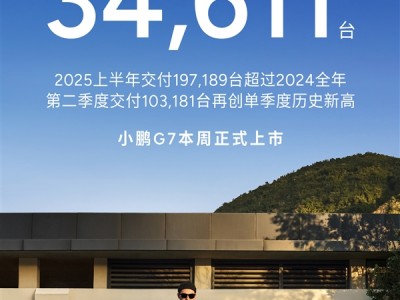半年销量超去年全年！小鹏二季度交付破10万台创史上新高 ！