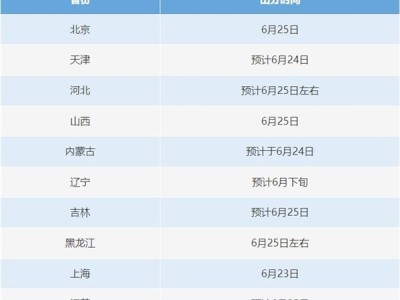 高考明起查分！张雪峰：太紧张了 最近总累到梦回高中 ！