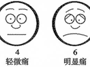 手术止疼泵的使用方法介绍（为什么要进行术后镇痛） !