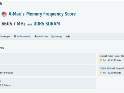 DDR5超频世界纪录再刷新：有史以来最高的13211MT/s！ 