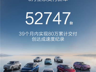 华为鸿蒙智行大爆发！6月交付52747辆刷新纪录 夺新势力销冠 !