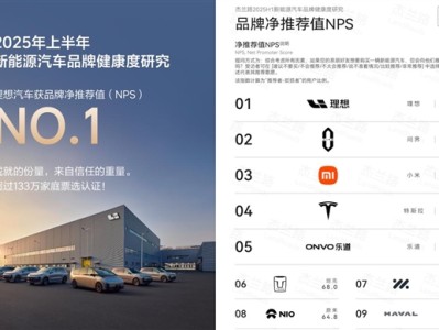 理想汽车品牌净推荐值位居行业第一 !