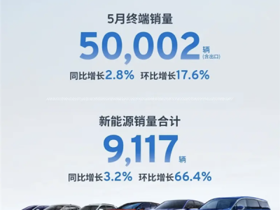上汽通用5月终端销量50002辆：新能源占比近1/5 ！