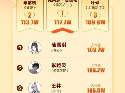 阅文十大人气角色揭晓：《斗破苍穹》萧炎只排第10 !