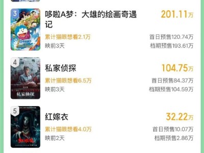 2025端午档新片票房破3000万 《碟中谍8》独占一半 ！