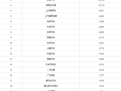 老外加价抢中国车 6月新能源出口狂增116.6%！比亚迪占43% !