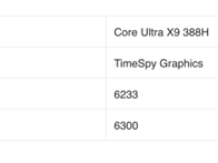 Intel旗舰酷睿Ultra X9 388H首次跑分：集显性能暴增50%追平RTX 3050！ 