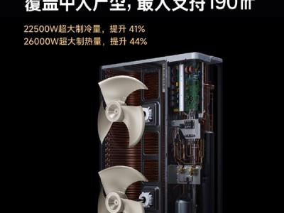 中大户型专属！米家中央空调Pro双风轮最大覆盖190㎡ 一年电费省约784元 !