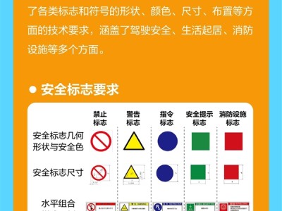 我国房车新国标发布：行车中“禁卧、禁浴” 明年3月1日起实施 ！