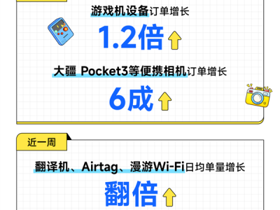 芝麻租赁：双节叠加新机开售！iPhone 17带动苹果日均租赁上扬72% ！