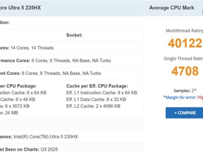 Intel酷睿Ultra 5 235HX首次跑分：单核超锐龙9 9955HX3D！