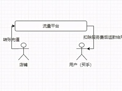 电商补单是什么意思（电商补单行业返款的流程和方式） !