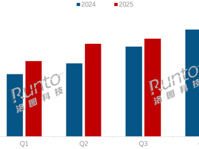 Q3中国笔记本线上排名：联想销量/额双第一！机械革命极致性价比崛起 !