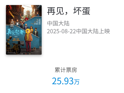 票房扑街！吴京新片《再见 坏蛋》上映5天票房仅25万 !