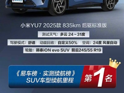 小米YU7标准版斩获SUV续航第1名：实测784km 比很多轿车都省电 ！